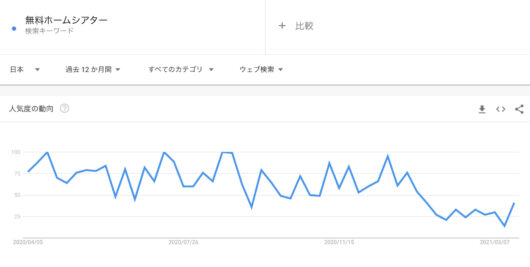 無料ホームシアターの見方 ウイルスがヤバいし復活しないは本当 鬼滅の刃 無限列車編 で検証 映画大好きジョニーくん